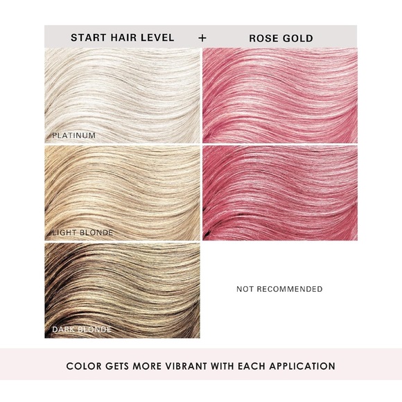 Keracolor- 3 in 1 Color Cleanse Conditioner- Rose Gold - Picture 5 of 5